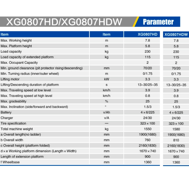 SAKSINOSTIMET XG0807HD \/ XG0807HDW